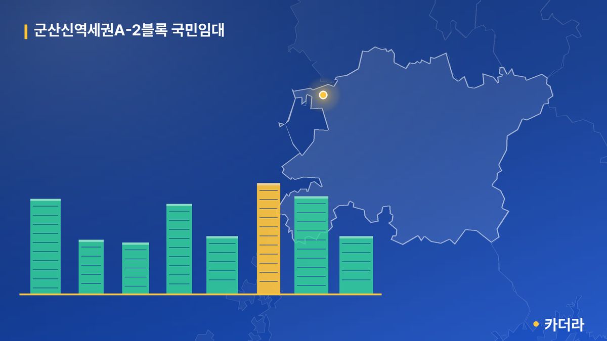 군산신역세권A-2블록 국민임대 단지 정보 카드