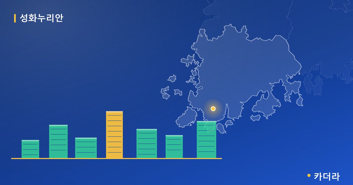 성화누리안 · 전남 해남군 소재 · 입주 후 단계 현장 카드