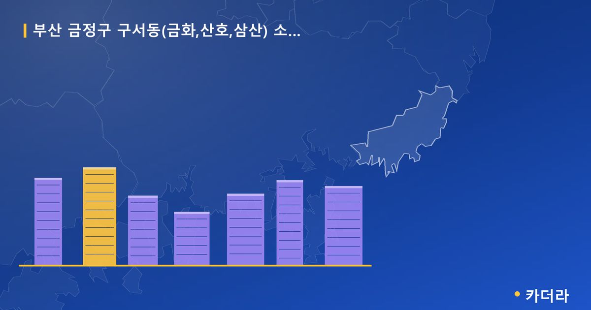 구서동(금화,산호,삼산) 소규모재건축 · 부산 금정구 소재 · 사업시행인가 단계 현장 카드