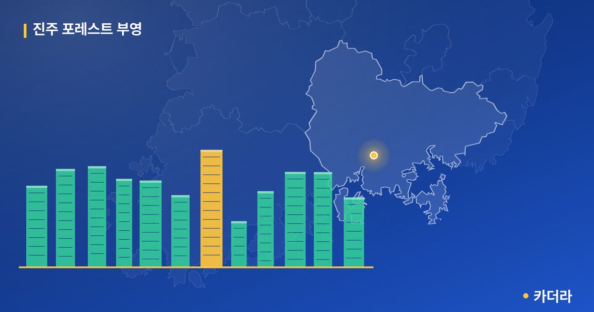진주 포레스트 부영 단지 정보 카드