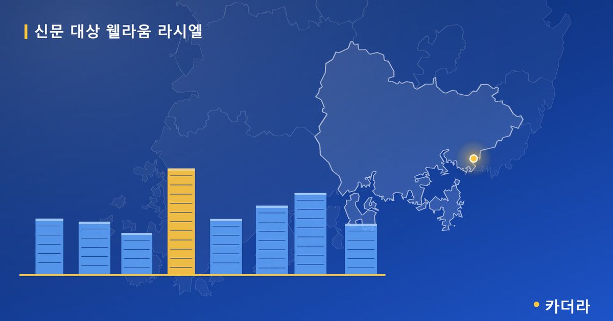 신문 대상 웰라움 라시엘 — 경남 아파트 분양