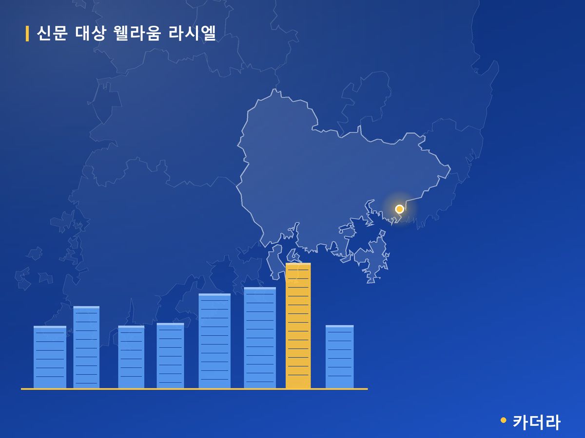 신문 대상 웰라움 라시엘 경남 분양 정보 카드