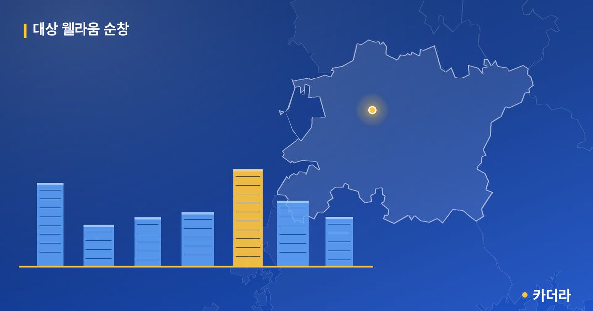 대상 웰라움 순창 단지 정보 카드