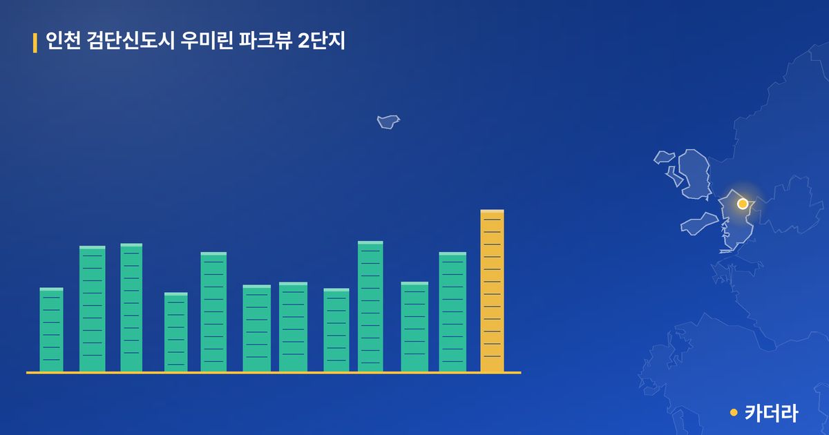 인천 검단신도시 우미린 파크뷰 2단지 단지 정보 카드
