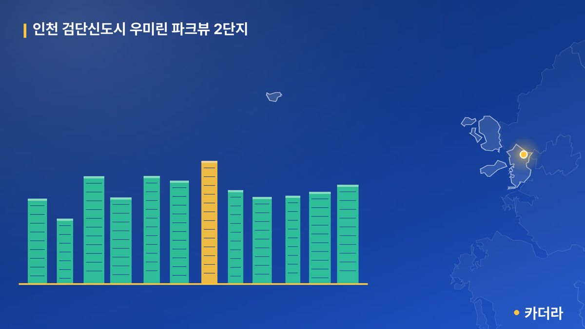 인천 검단신도시 우미린 파크뷰 2단지 단지 정보 카드
