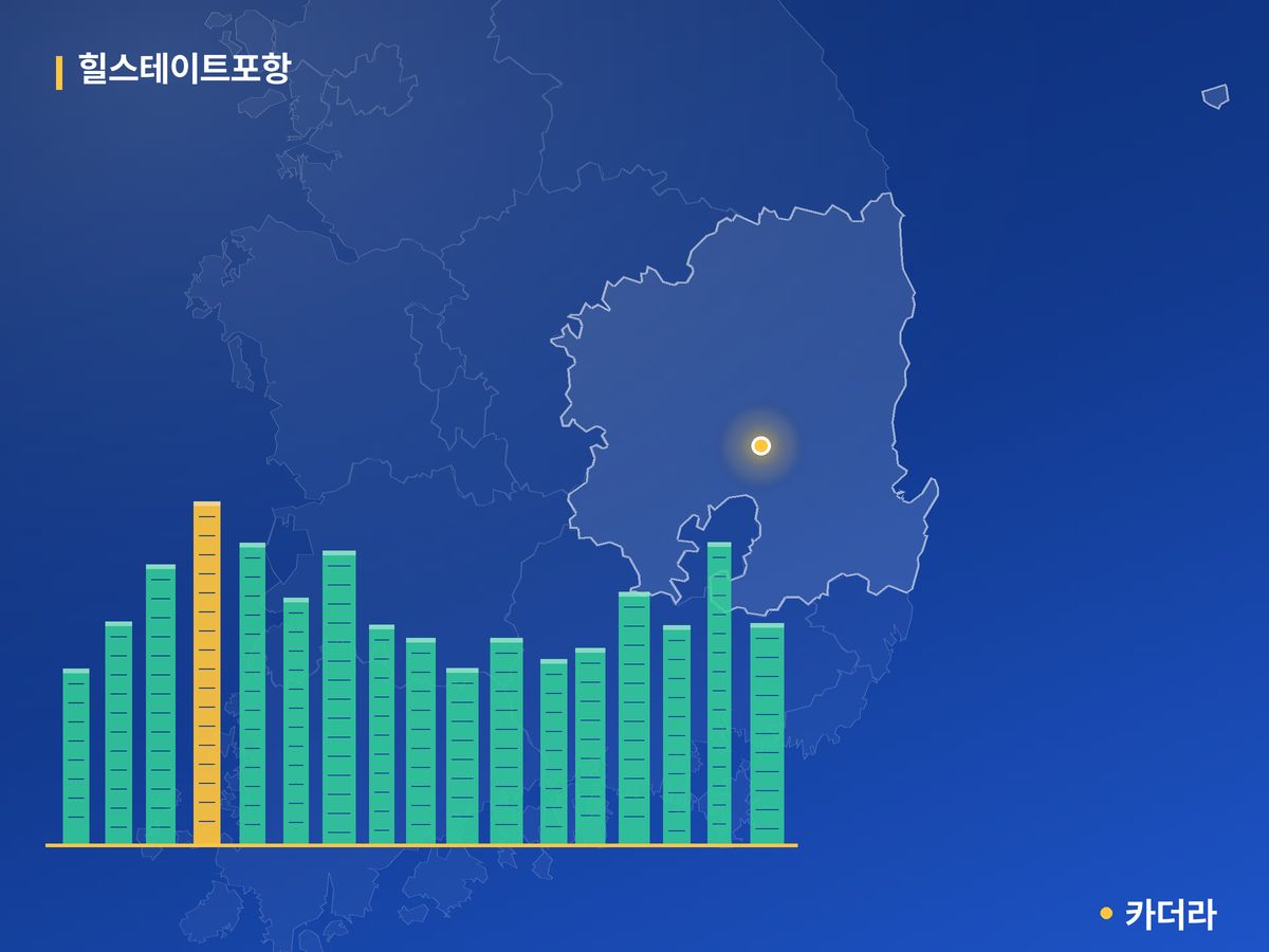 힐스테이트포항 단지 정보 카드