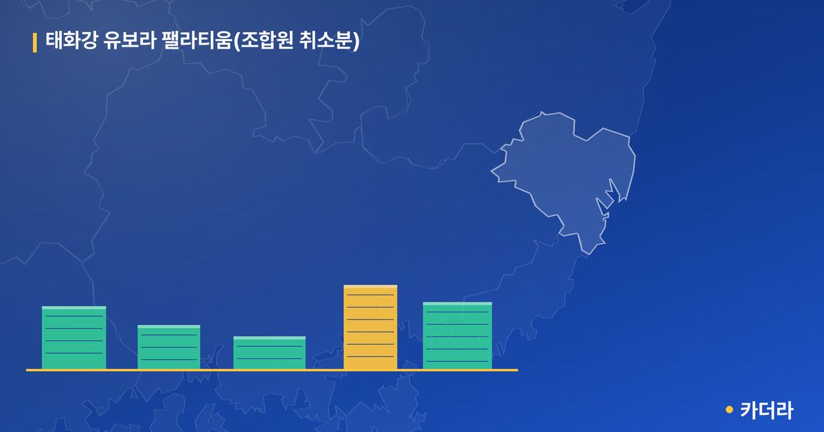 태화강 유보라 팰라티움(조합원 취소분) 단지 정보 카드