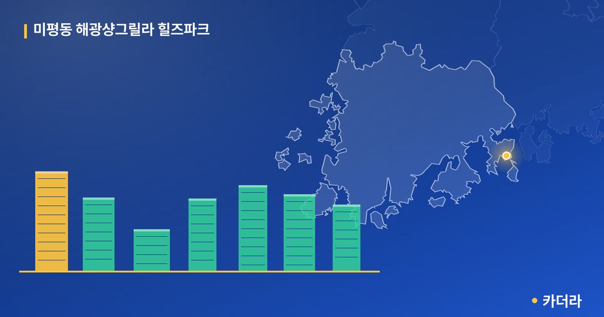 미평동 해광샹그릴라 힐즈파크 단지 정보 카드