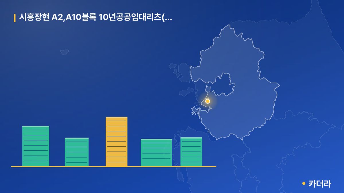 시흥장현 A2,A10블록 10년공공임대리츠(예비) 단지 정보 카드