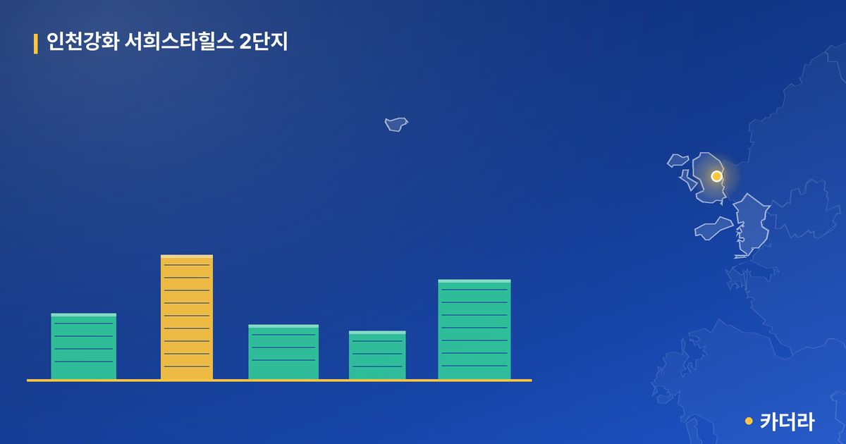 인천강화 서희스타힐스 2단지 단지 정보 카드
