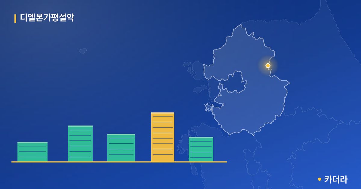 디엘본가평설악 단지 정보 카드