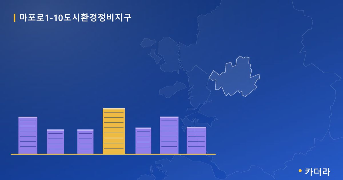 마포로1-10도시환경정비지구 단지 정보 카드