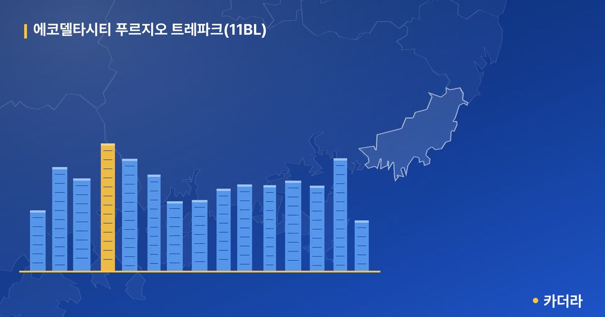 에코델타시티 푸르지오 트레파크(11BL) · 부산 강서구 소재 · 착공 단계 현장 카드