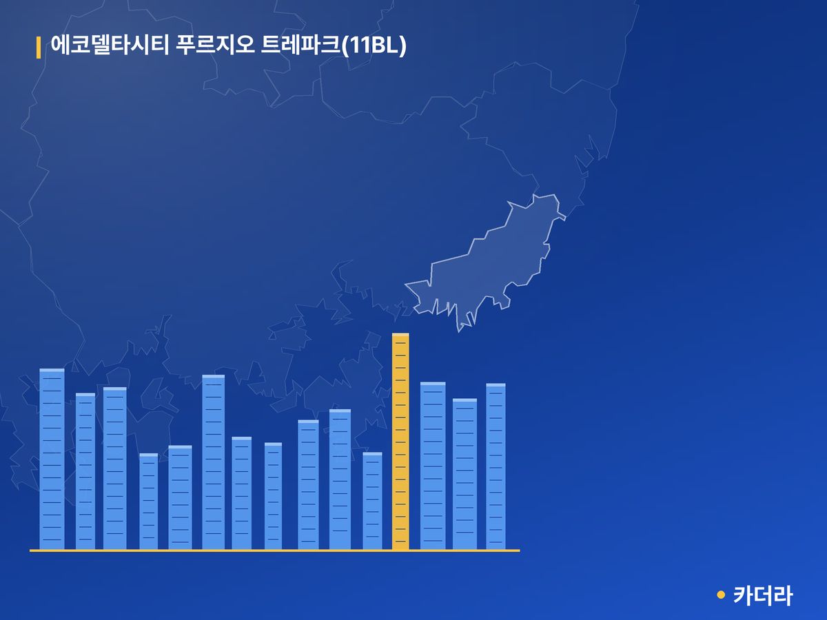 에코델타시티 푸르지오 트레파크(11BL) 부산 분양 정보 카드