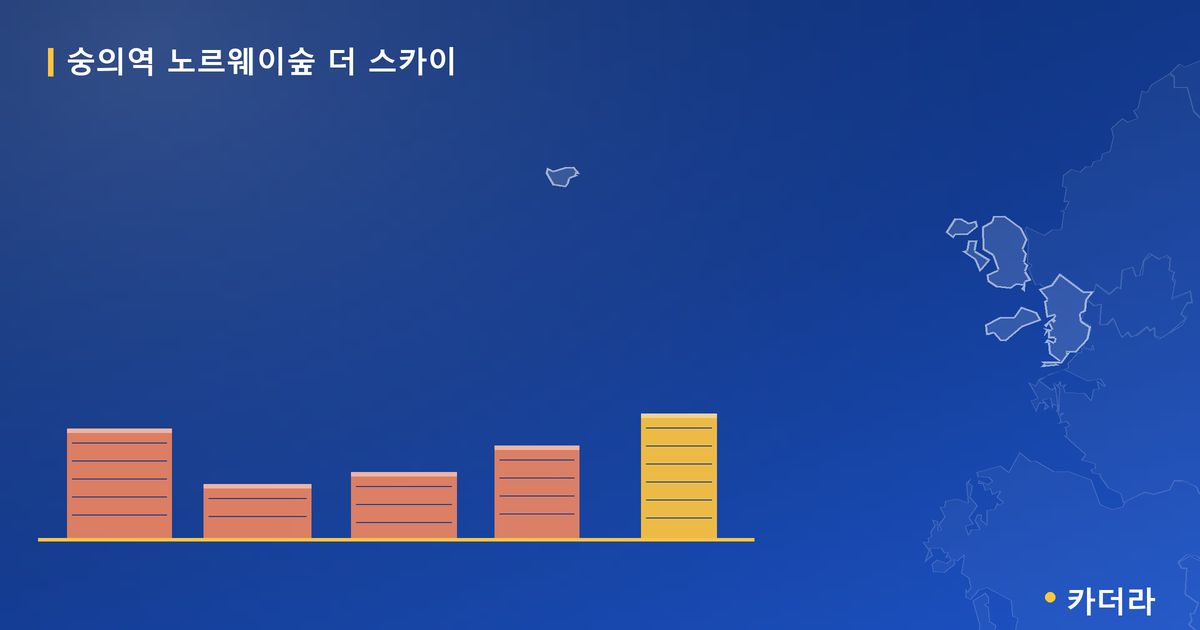 숭의역 노르웨이숲 더 스카이 · 인천 미추홀구 소재 · 청약 진행 단계 현장 카드