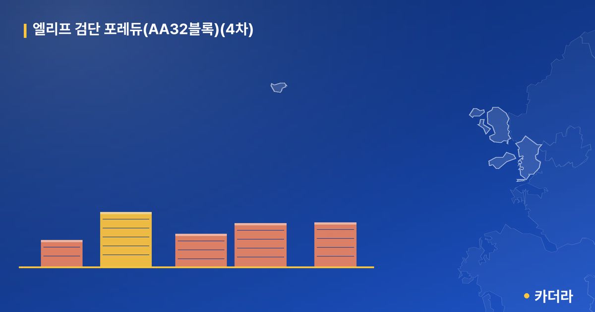 엘리프 검단 포레듀(AA32블록)(4차) 단지 정보 — 검단구 아파트 분양