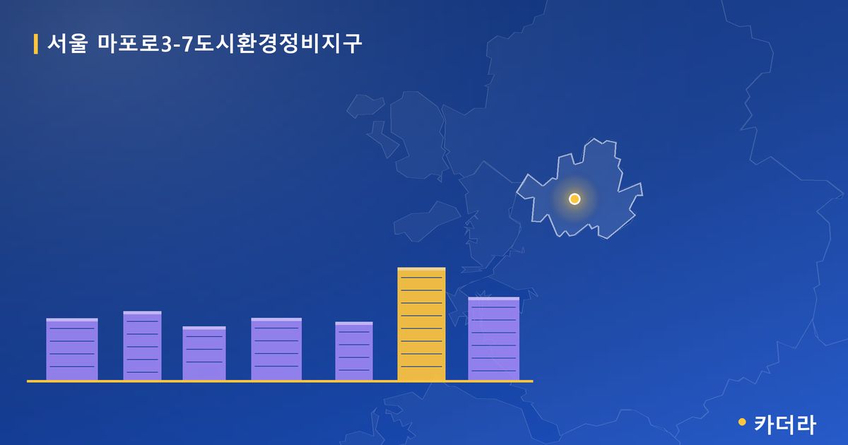 마포로3-7도시환경정비지구 · 서울 마포구 소재 · 부지계획 단계 현장 카드