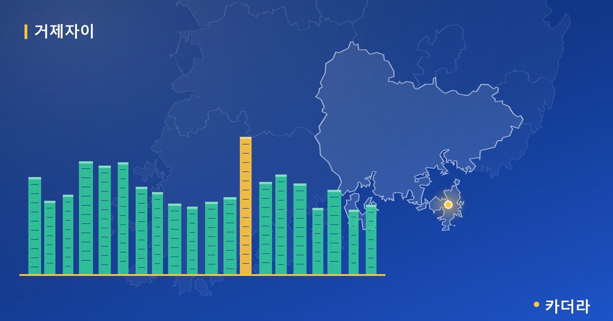 거제자이 · 경남 거제시 소재 · 랜드마크 단계 현장 카드