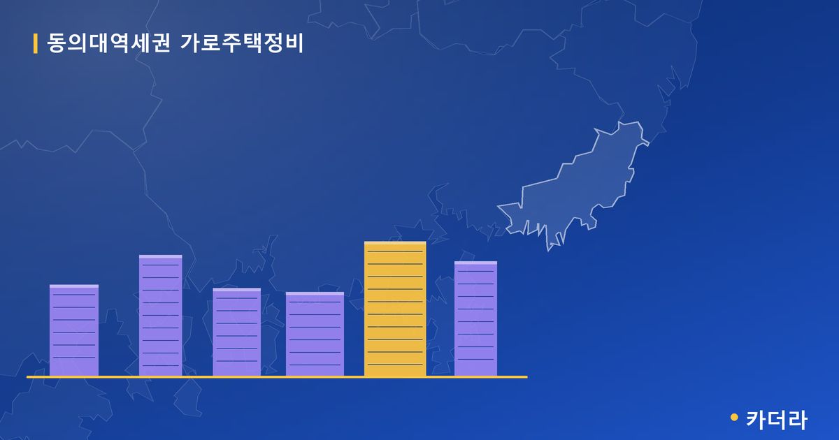 동의대역세권 가로주택정비 · 부산 소재 · 사업시행인가 단계 현장 카드