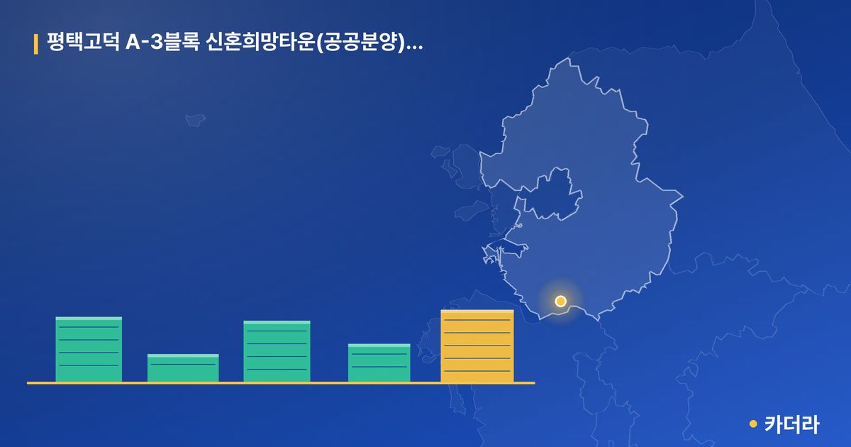 평택고덕 A-3블록 신혼희망타운(공공분양) 추가 · 경기 평택시 소재 · 입주 후 단계 현장 카드