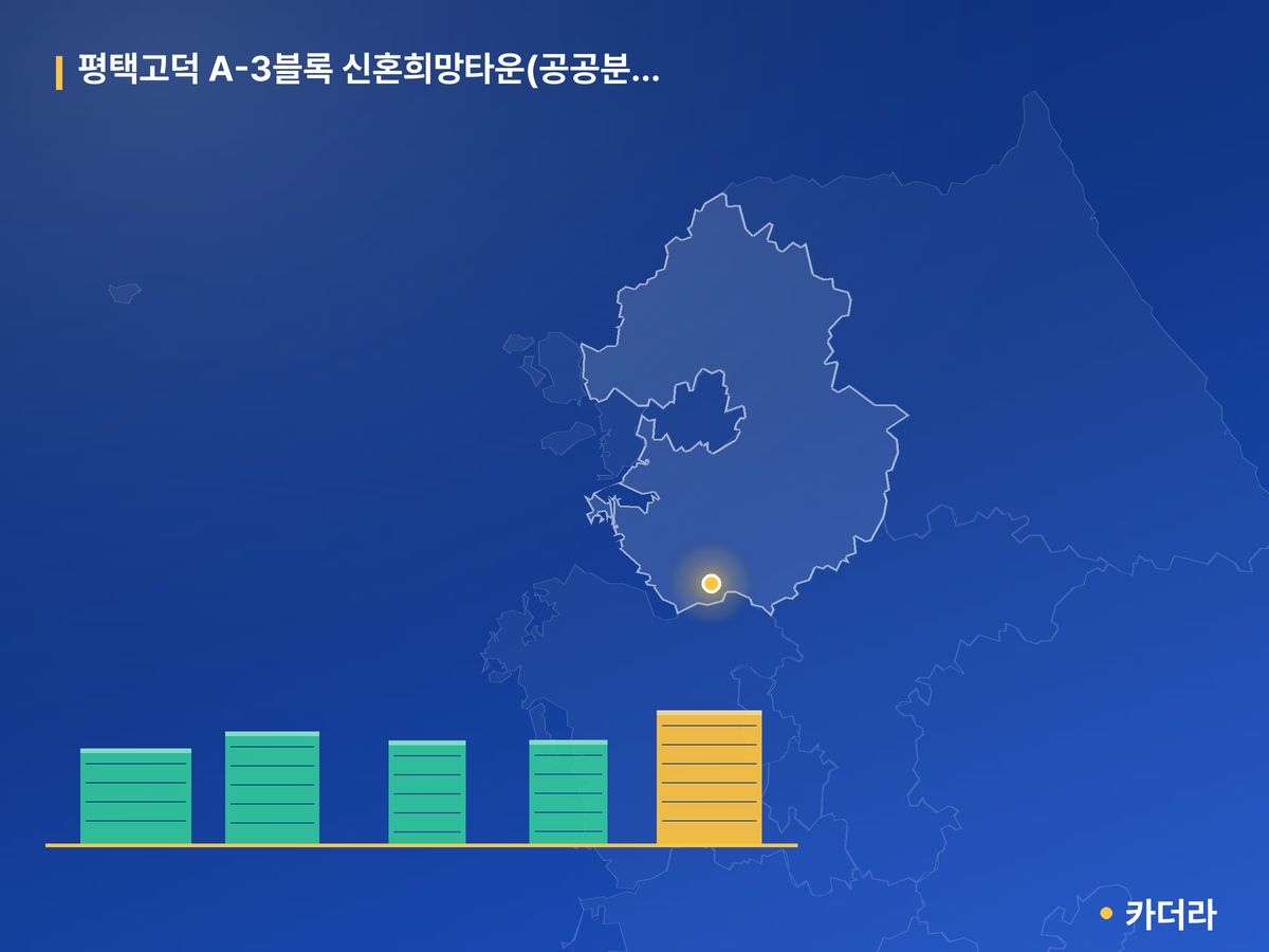 평택고덕 A-3블록 신혼희망타운(공공분양) 추가 경기 분양 정보 카드