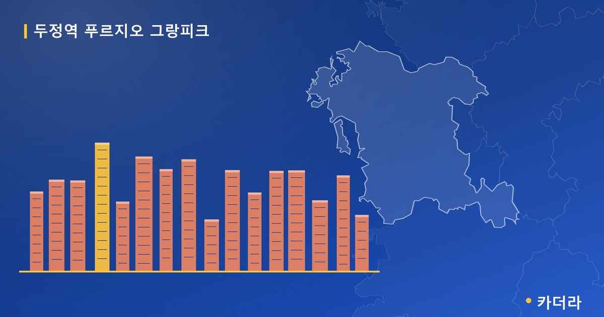두정역 푸르지오 그랑피크 대표 이미지
