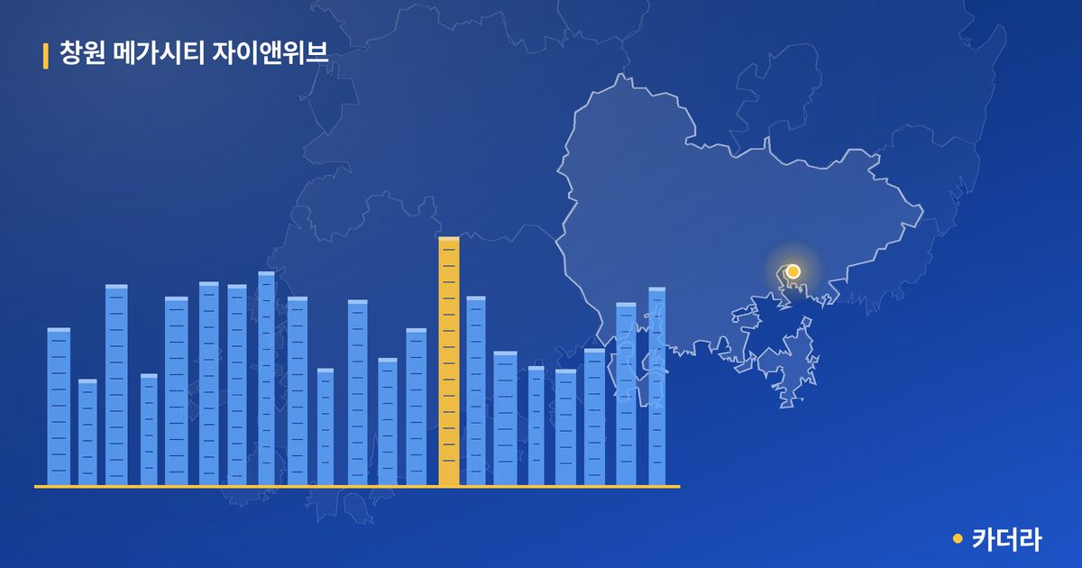창원 메가시티 자이앤위브 — 경남 아파트 분양