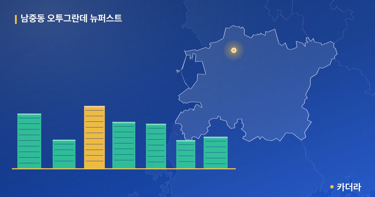 남중동 오투그란데 뉴퍼스트 단지 정보 카드