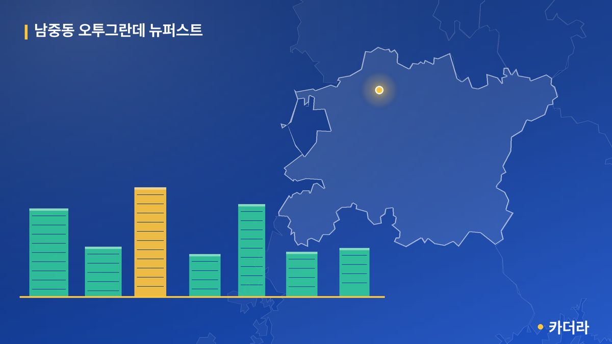 남중동 오투그란데 뉴퍼스트 단지 정보 카드