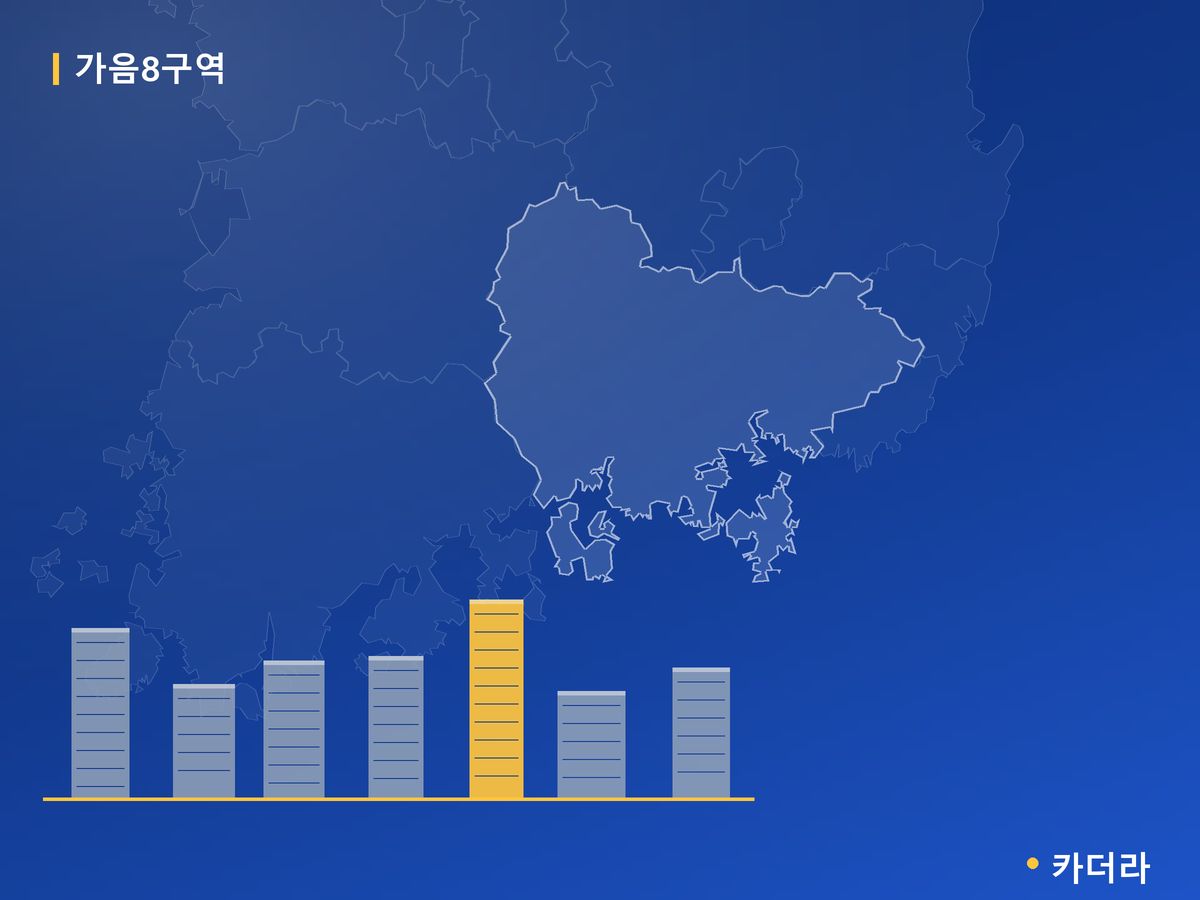 가음8구역 경남 분양 정보 카드