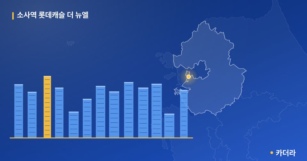 소사역 롯데캐슬 더 뉴엘 — 경기 아파트 분양