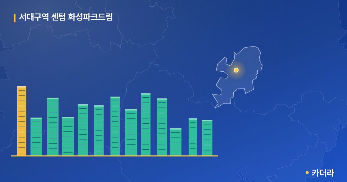 서대구역 센텀 화성파크드림 단지 정보 카드