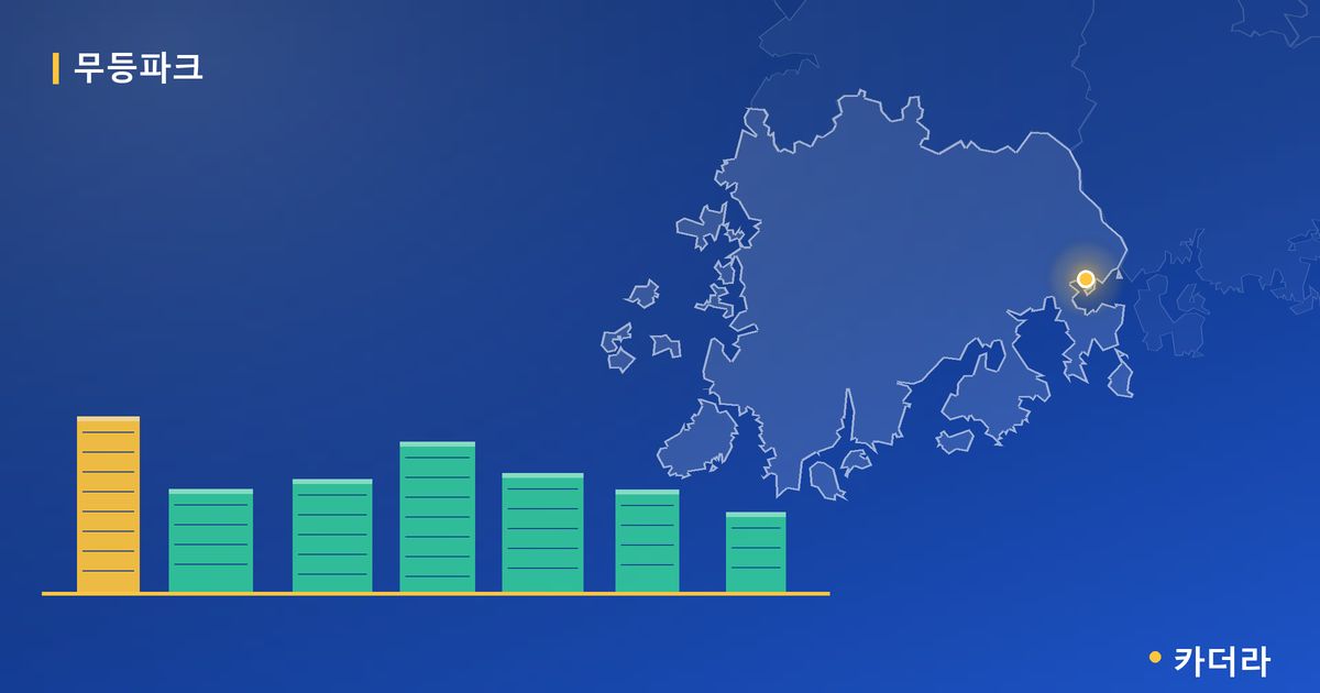 무등파크 단지 정보 카드
