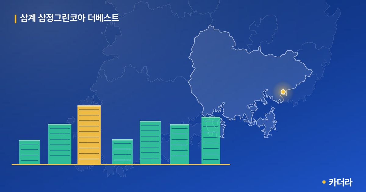 삼계 삼정그린코아 더베스트 단지 정보 카드