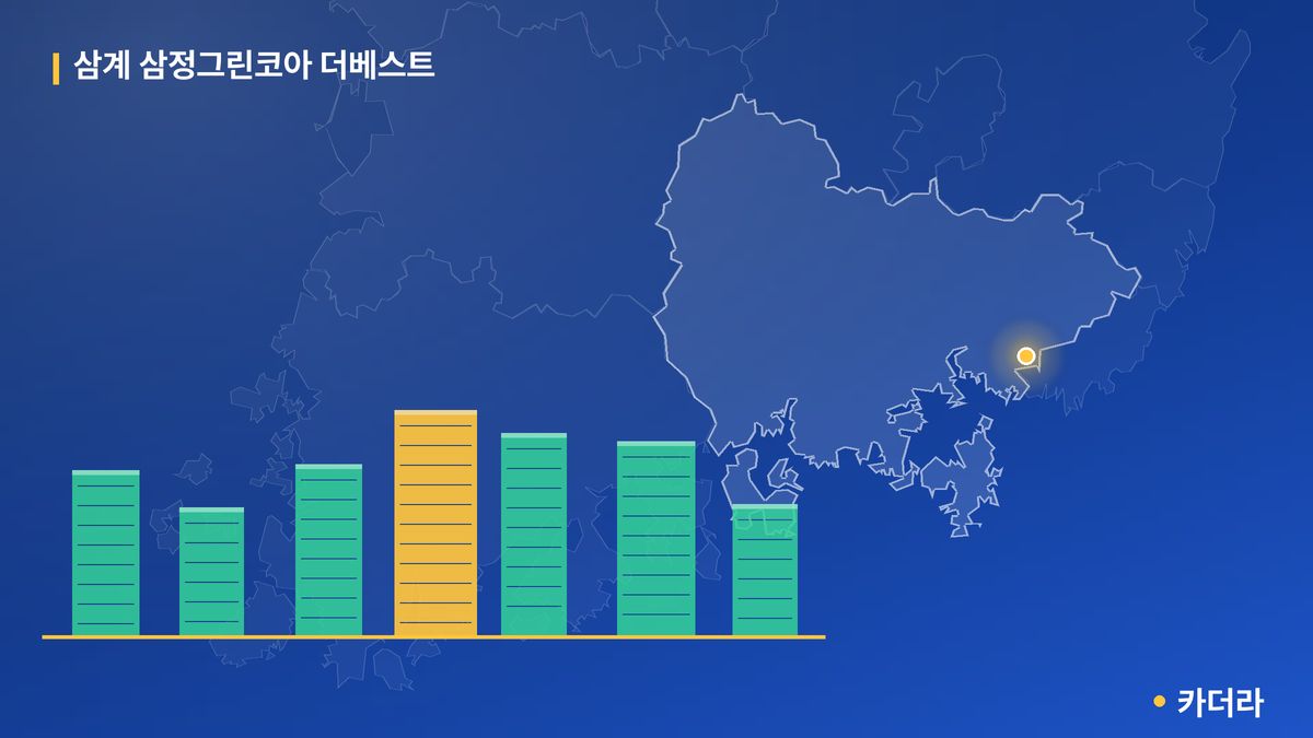 삼계 삼정그린코아 더베스트 단지 정보 카드