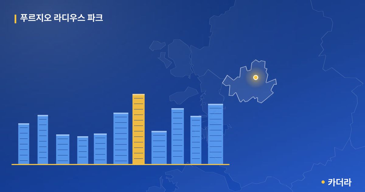 푸르지오 라디우스 파크 단지 정보 카드