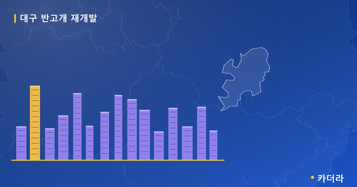 대구 반고개 재개발 · 대구 달서구 소재 · 시공사 선정 단계 현장 카드
