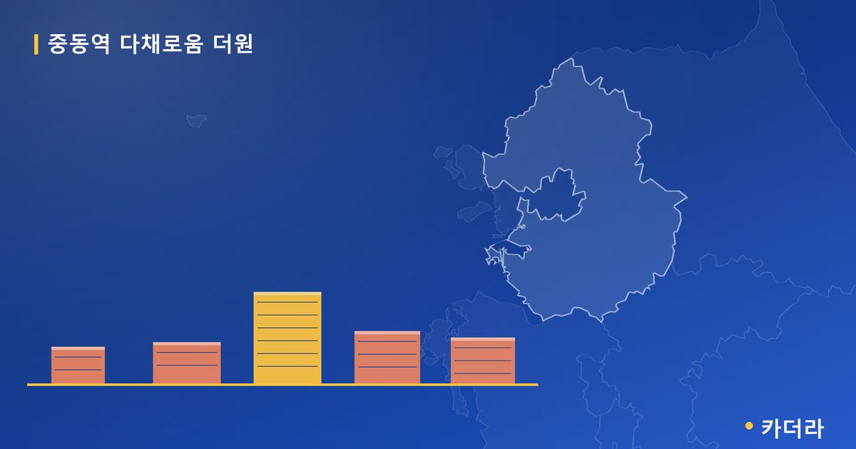 중동역 다채로움 더원 — 경기 아파트 분양