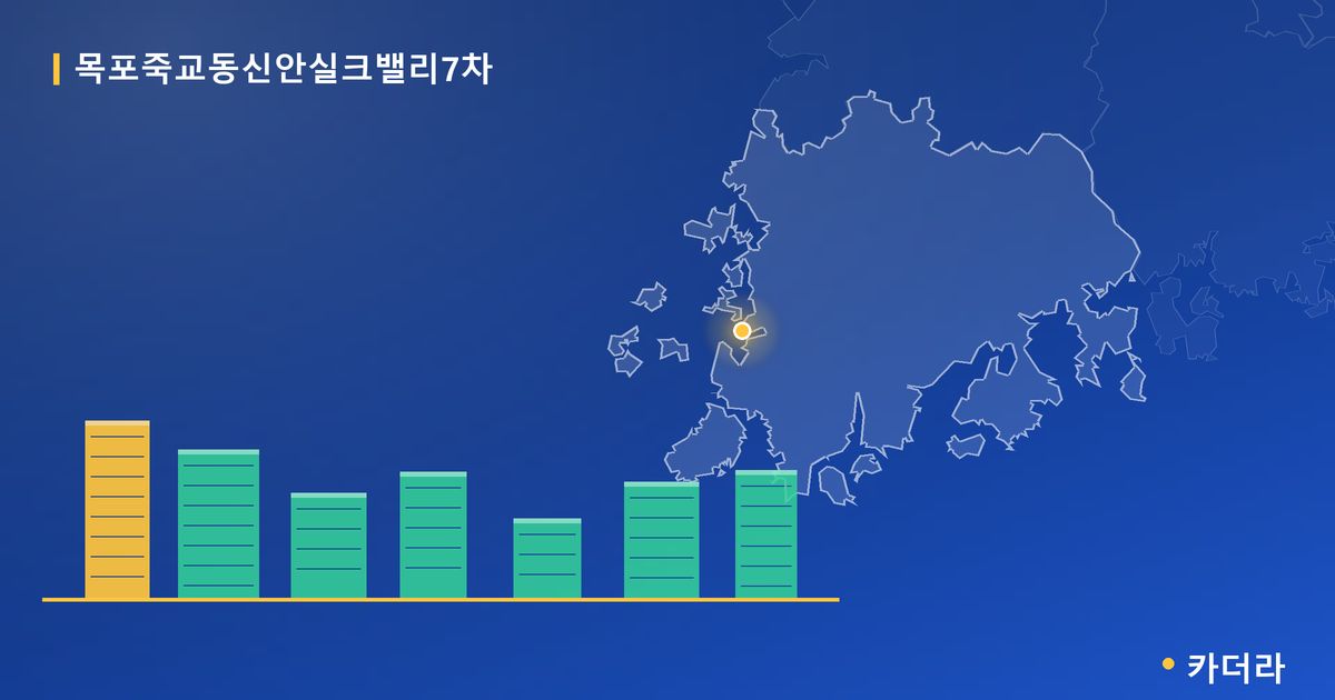 목포죽교동신안실크밸리7차 단지 정보 카드