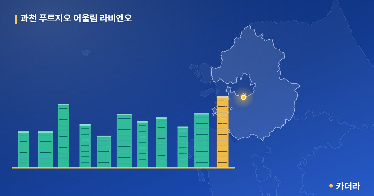 과천 푸르지오 어울림 라비엔오 단지 정보 카드