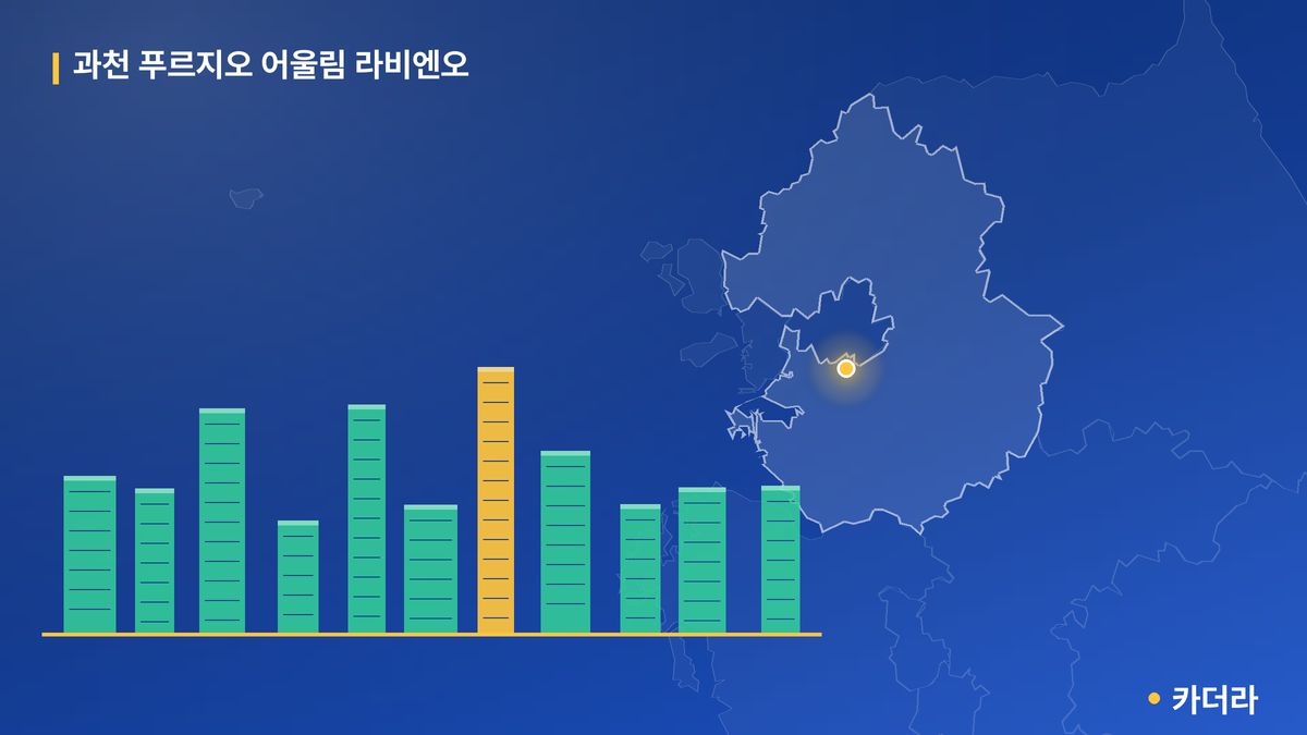 과천 푸르지오 어울림 라비엔오 단지 정보 카드