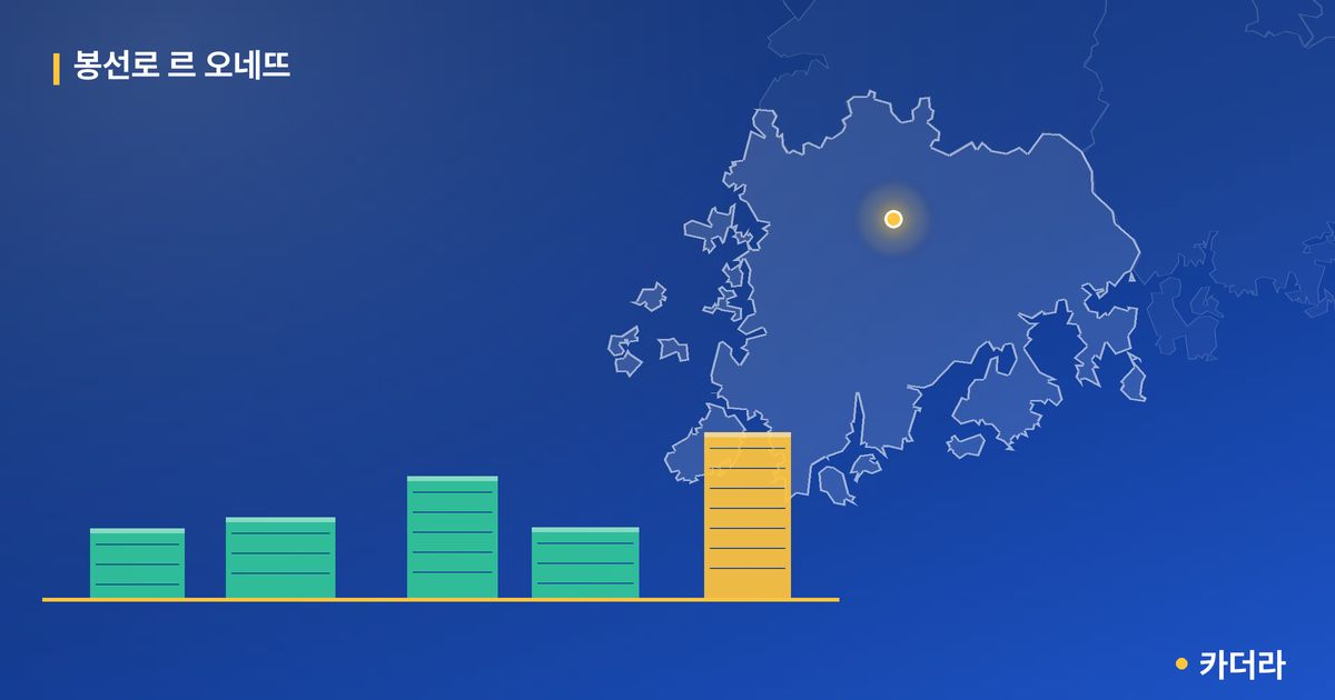 봉선로 르 오네뜨 단지 정보 카드