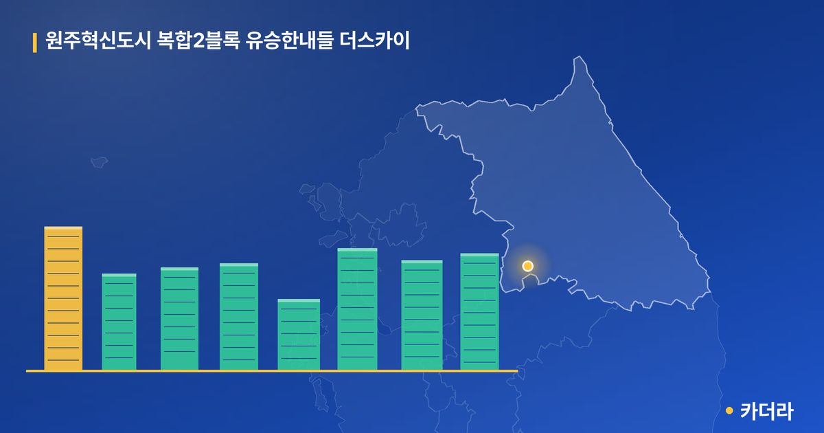 원주혁신도시 복합2블록 유승한내들 더스카이 단지 정보 카드