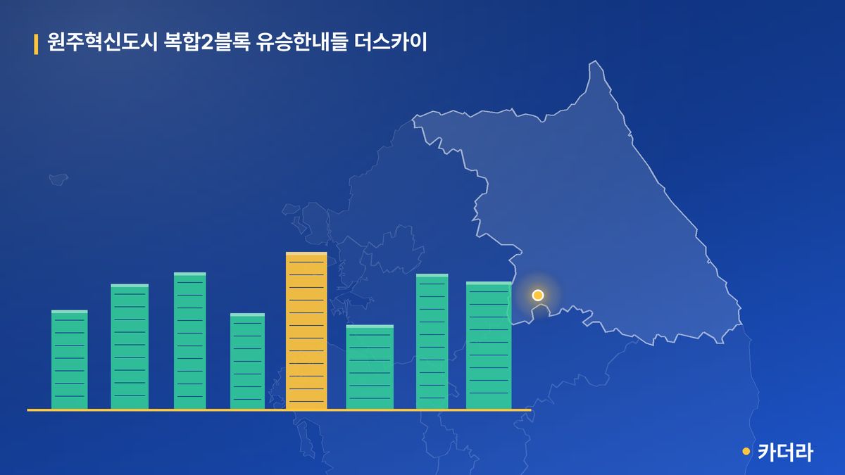 원주혁신도시 복합2블록 유승한내들 더스카이 단지 정보 카드