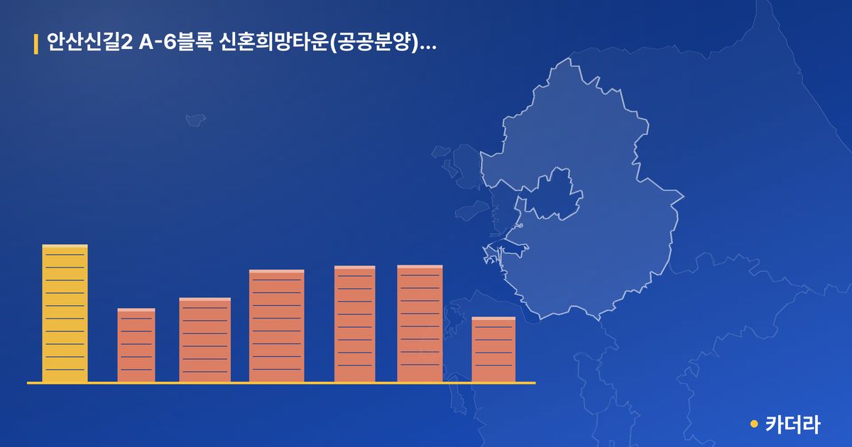 안산신길2 A-6블록 신혼희망타운(공공분양)(본청약) 단지 정보 — 안산시 아파트 분양