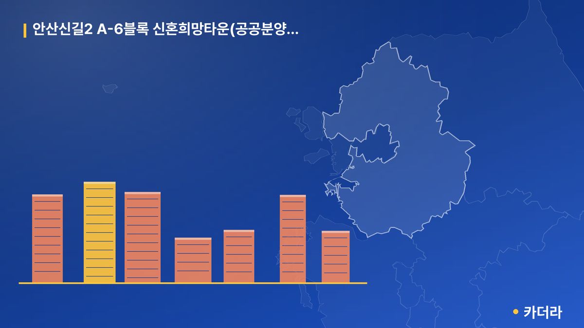 안산신길2 A-6블록 신혼희망타운(공공분양)(본청약) 단지 정보 — 안산시 아파트 분양