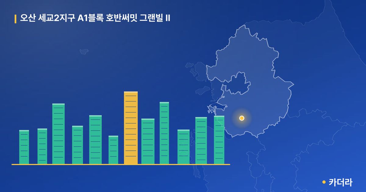 오산 세교2지구 A1블록 호반써밋 그랜빌 Ⅱ · 경기 오산시 소재 · 입주 후 단계 현장 카드
