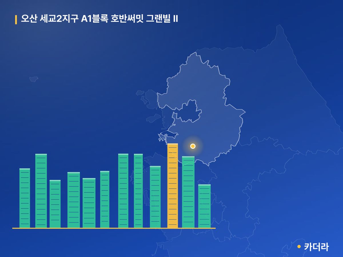 오산 세교2지구 A1블록 호반써밋 그랜빌 Ⅱ 경기 분양 정보 카드
