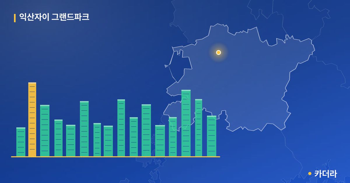 익산자이 그랜드파크 단지 정보 카드