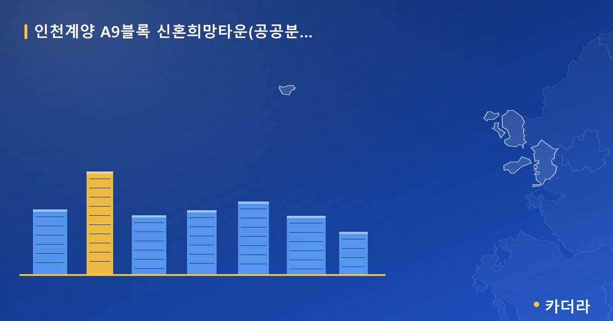 인천계양 A9블록 신혼희망타운(공공분양)(본청약) — 인천 아파트 분양